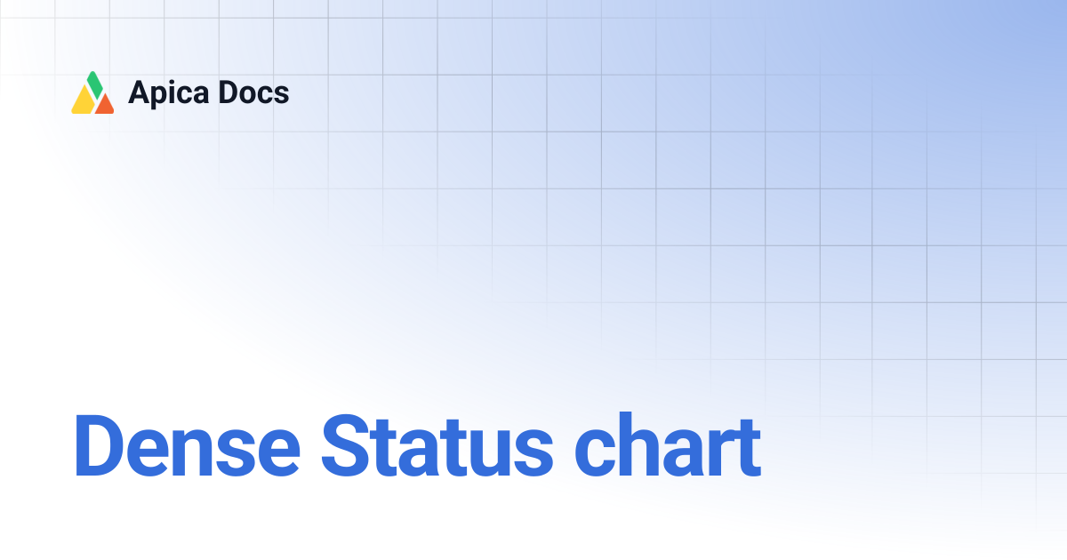 Dense Status chart | Apica Docs