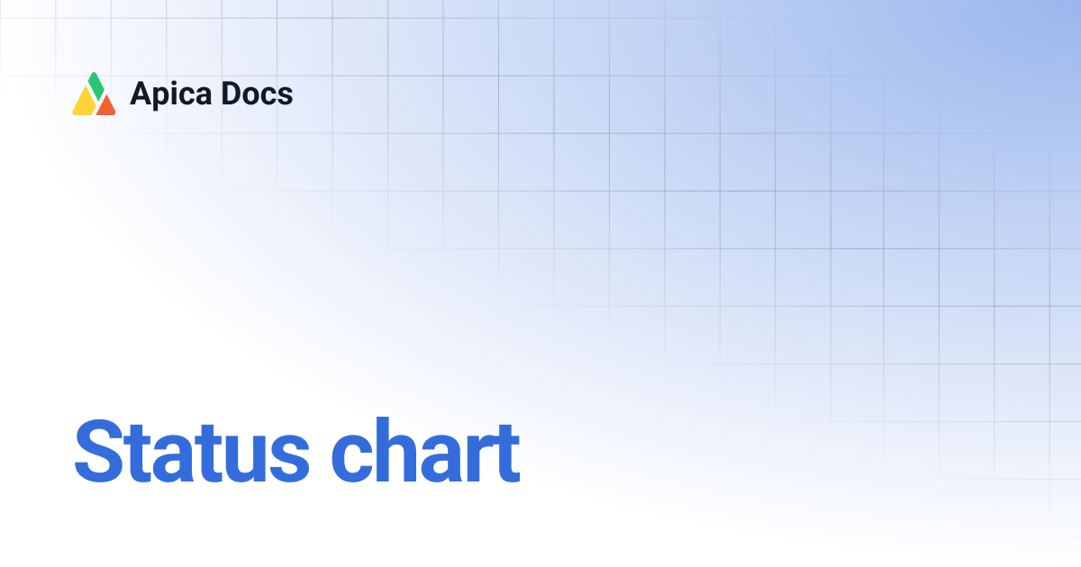 Status chart | Apica Docs