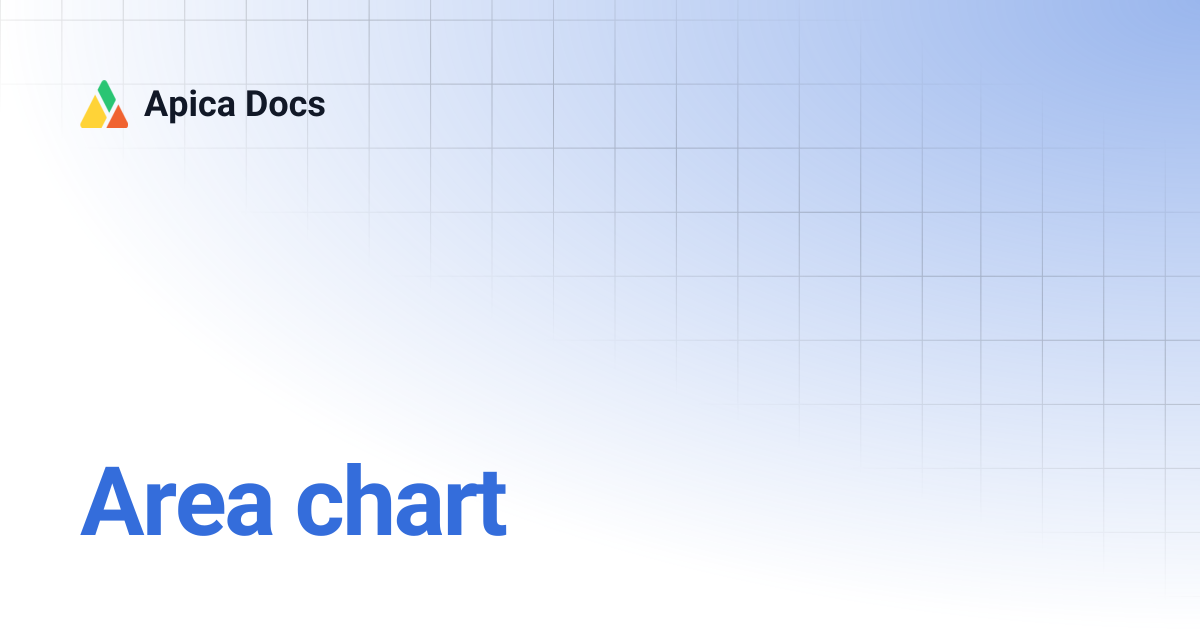 Area chart | Apica Docs