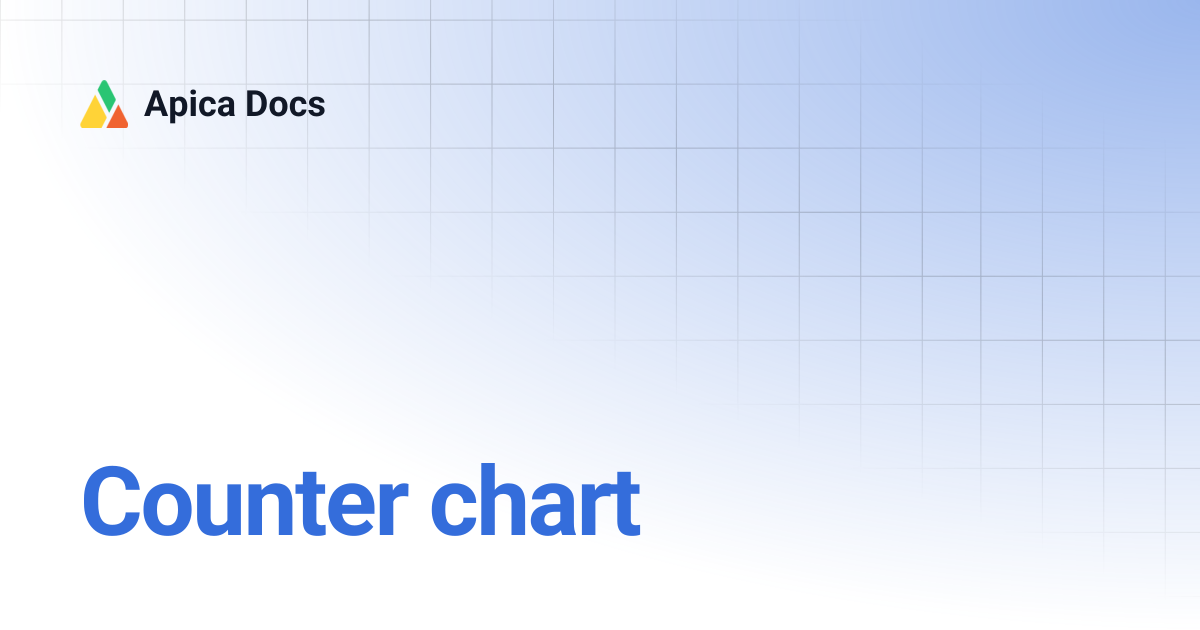 Counter chart | Apica Docs